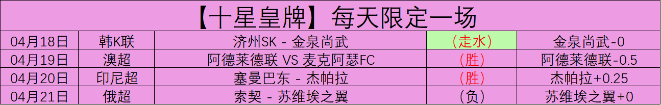 乌克超奥博,隆对波尔塔,专家期号推,世界杯外围,2026世界杯,投注攻略,赛事分析,最新动态