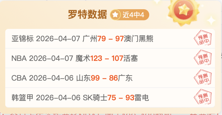 周五,季后赛推荐,湖人,世界杯外围,2026世界杯,投注攻略,赛事分析,最新动态