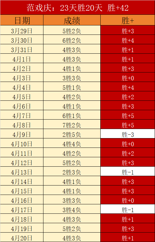 墨菲分析,怀特缺阵虽,遗憾,世界杯外围,2026世界杯,投注攻略,赛事分析,最新动态