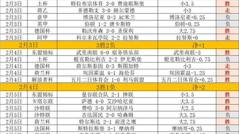 大乐透期号专家推荐：质合分析前区十码，埃尔维斯对战奥卢前瞻